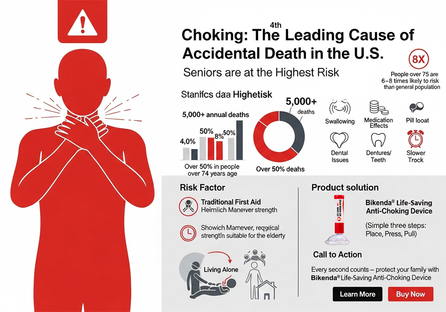Bikenda® Life-Saving Anti-Choking Device