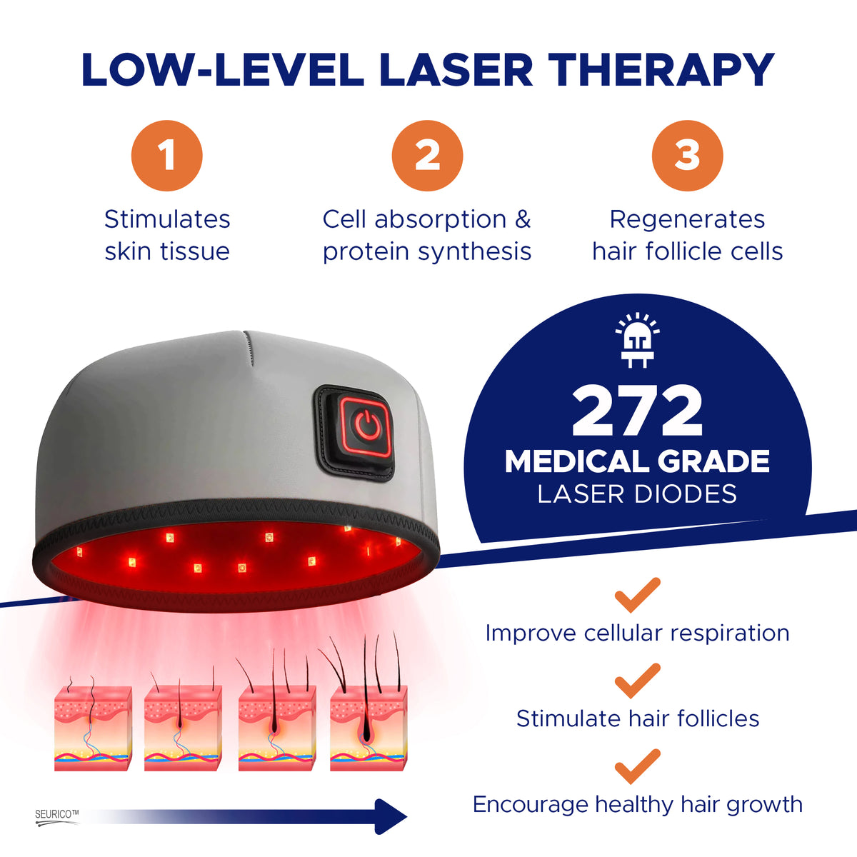 🔥Seurico™ Patented🔥 Red Light Therapy Hair Growth Cap