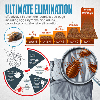 Bugs Away™ - Bed Bugs Killer Spray