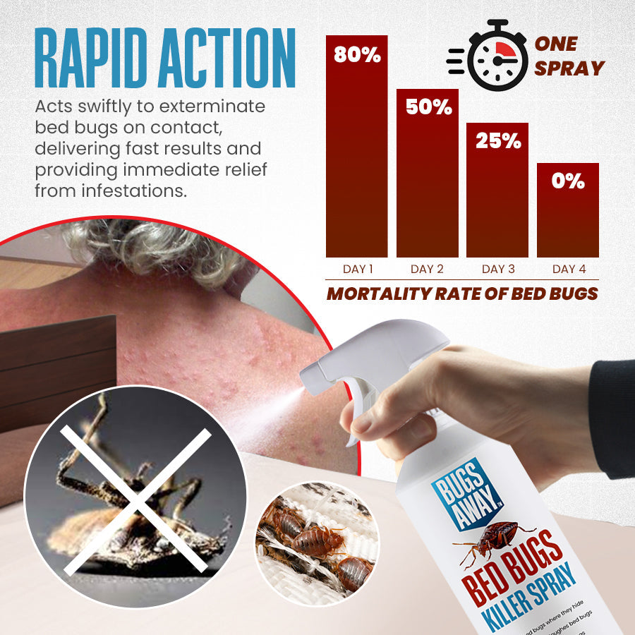 Bugs Away™ - Bed Bugs Killer Spray