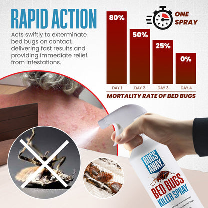 Bugs Away™ - Bed Bugs Killer Spray