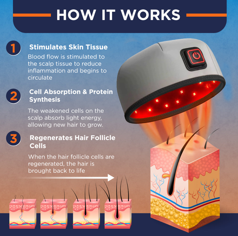 🔥Seurico™ Patented🔥 Red Light Therapy Hair Growth Cap