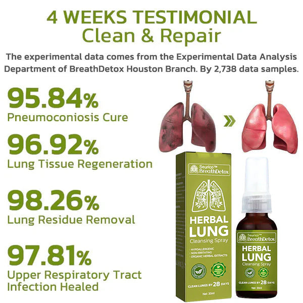 Seurico™ Lung Cleansing Spray