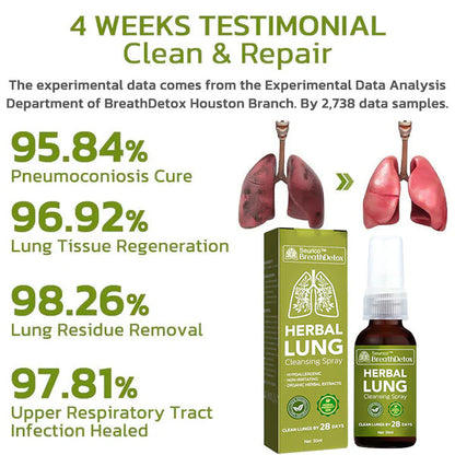 Seurico™ Lung Cleansing Spray