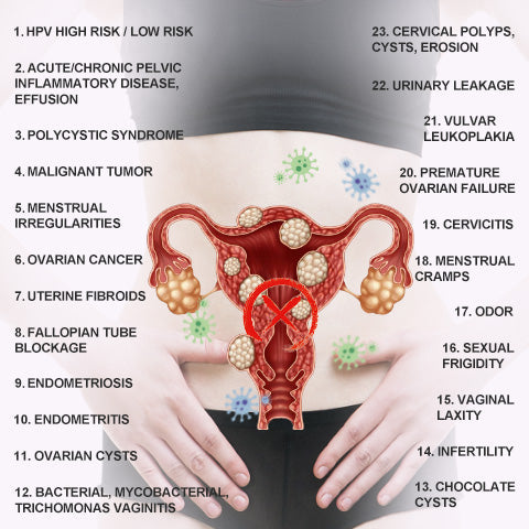 Soothe&Slim™ Instant Anti-Itch Detox Slimming Capsule