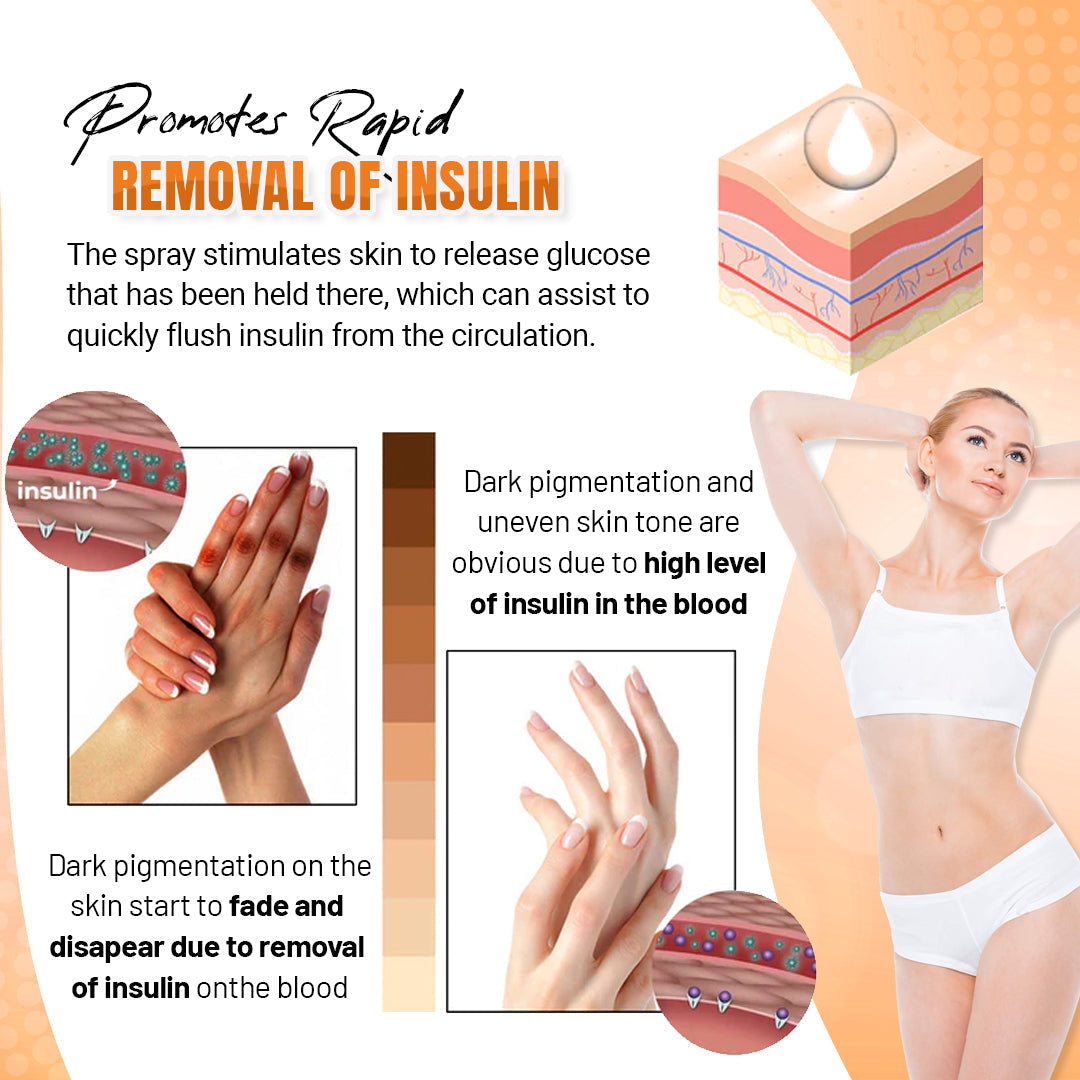 🔥2024's Latest Research Breakthroughs DILUTE™ Acantho Clear Therapy Spray