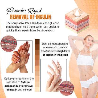 🔥2024's Latest Research Breakthroughs DILUTE™ Acantho Clear Therapy Spray