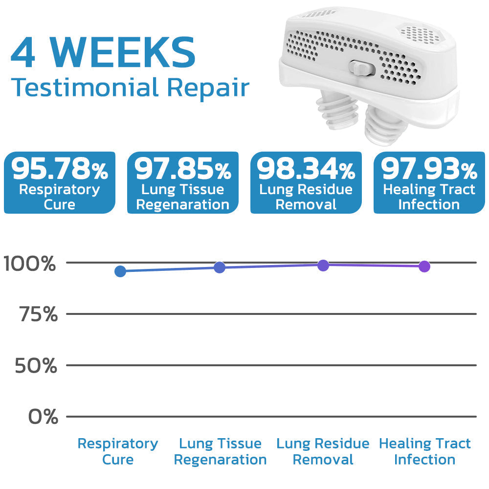 Seurico™ EasyBreath Lung Cleaning Device