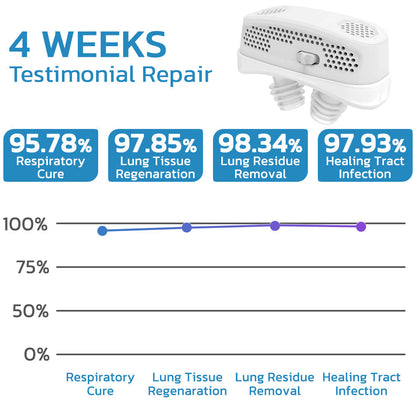 Seurico™ EasyBreath Lung Cleaning Device