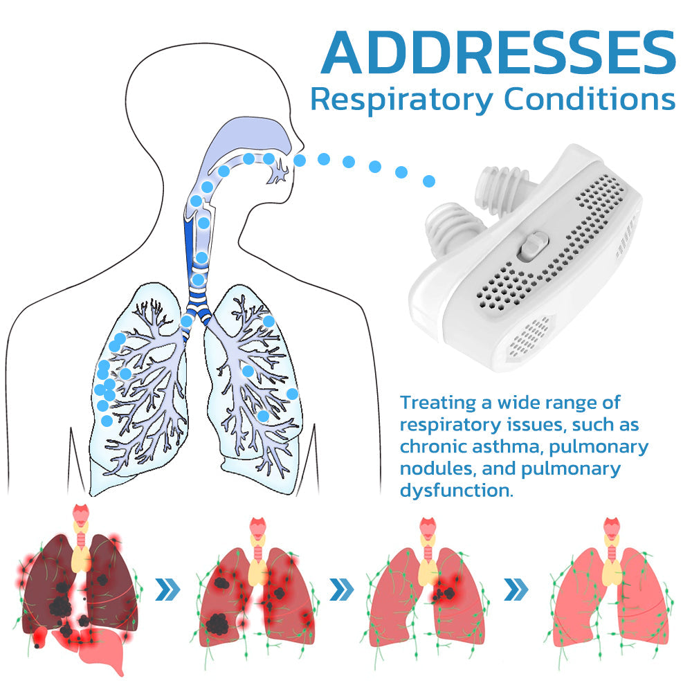 Seurico™ EasyBreath Lung Cleaning Device