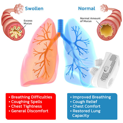 Seurico™ EasyBreath Lung Cleaning Device