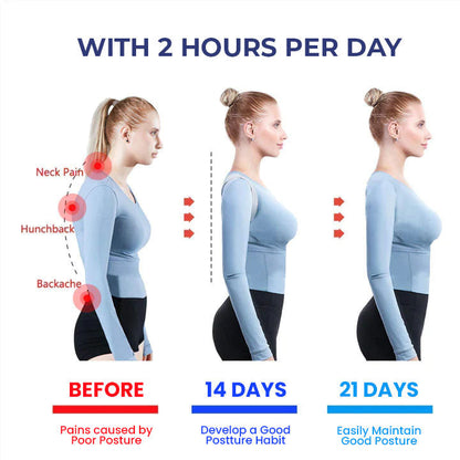 AlignAura™ EMS Angle Sensing Posture Correction Device