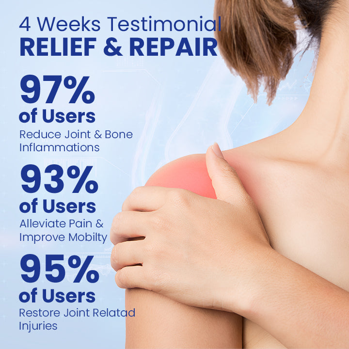 Ceoerty™ Regenerative Bone Repair Gel Roller
